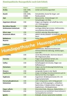 cover_hom_hausapotheke