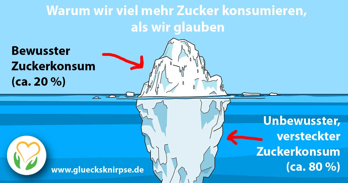 Warum wir viel mehr Zucker konsumieren, als wir glauben Warum wir viel mehr Zucker konsumieren, als wir glauben